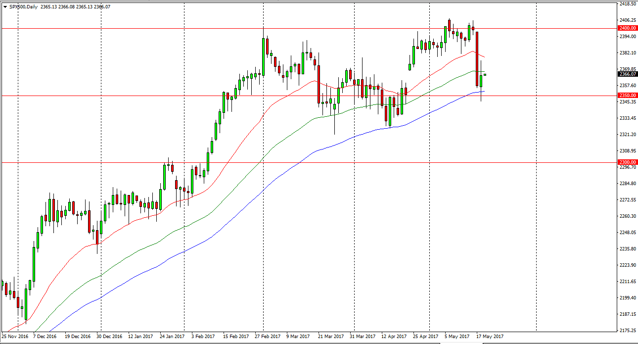 S&P 500 Daily S&P 500 Daily