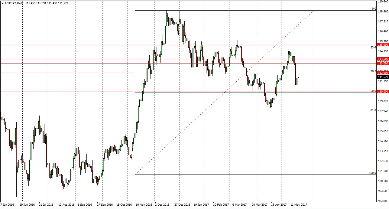USD/JPY Daily USD/JPY Daily