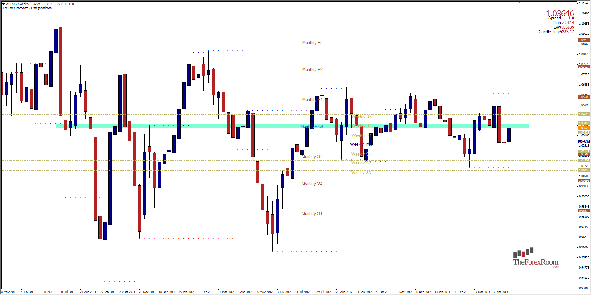 AUDUSD Weekly 5113 AUDUSD Weekly