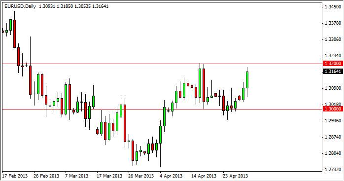 Grafico Euro Dollaro 01 Maggio 2013 Grafico Euro Dollaro 01 Maggio 2013