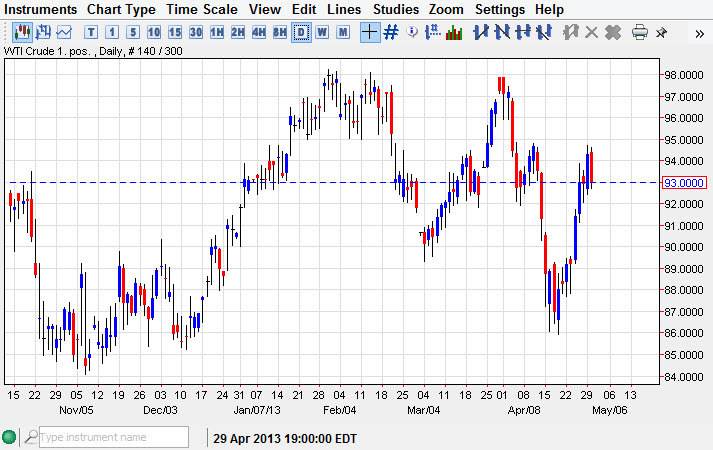 Crude Oil 5113 Crude Oil
