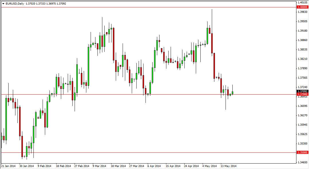 EURUSD Daily EURUSD Daily 52014