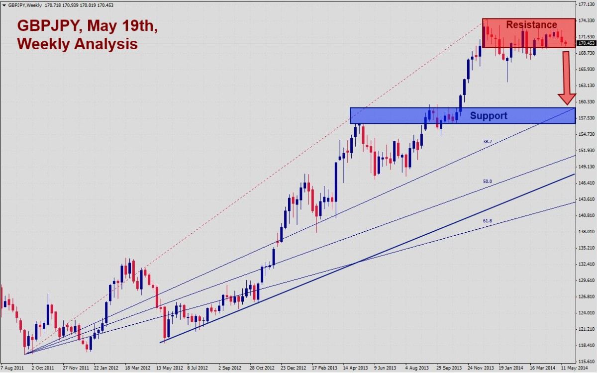 GBPJPY Signal GBPJPY Signal 52014