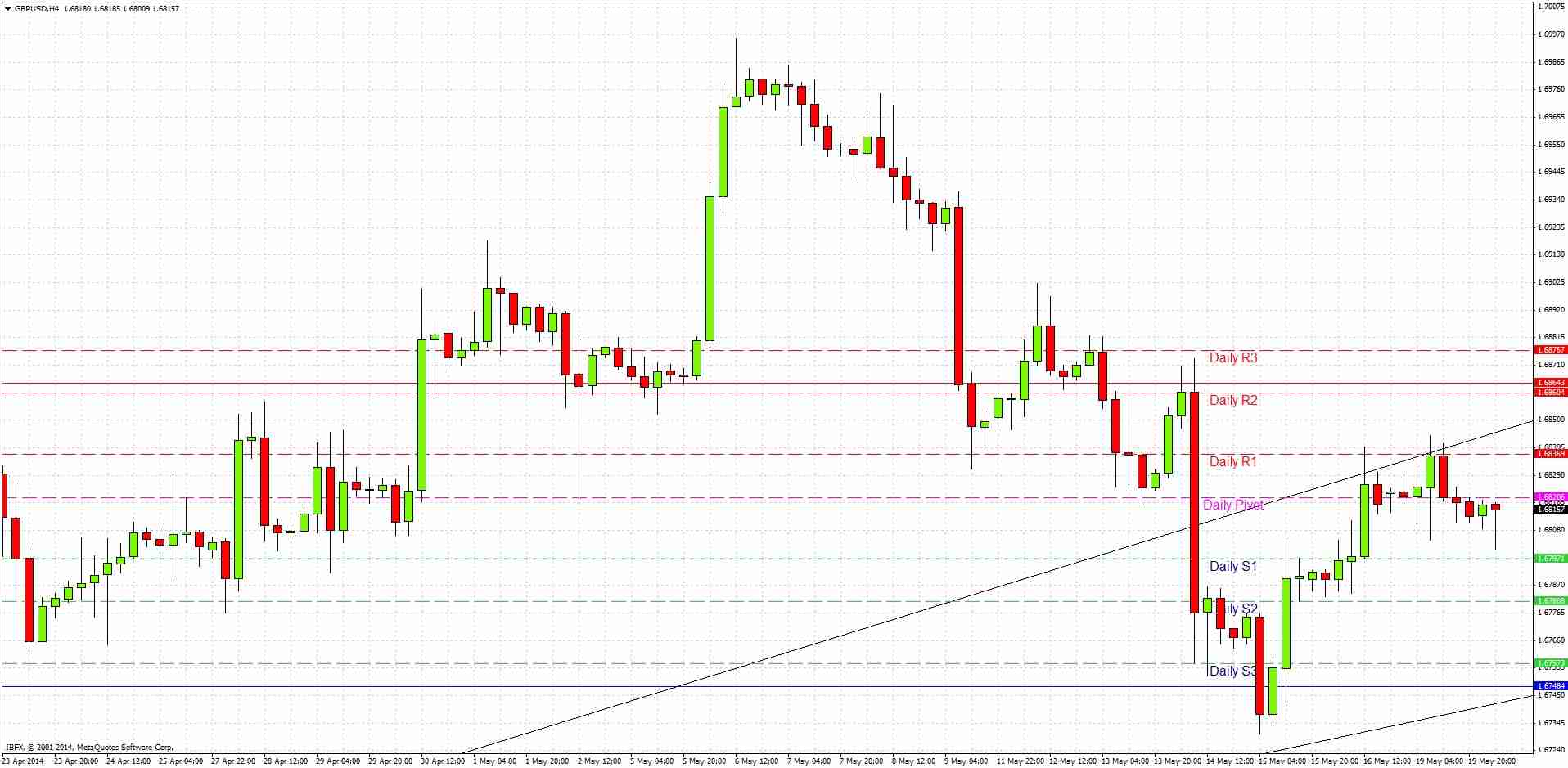 GBPUSD Signal GBPUSD Signal 52014