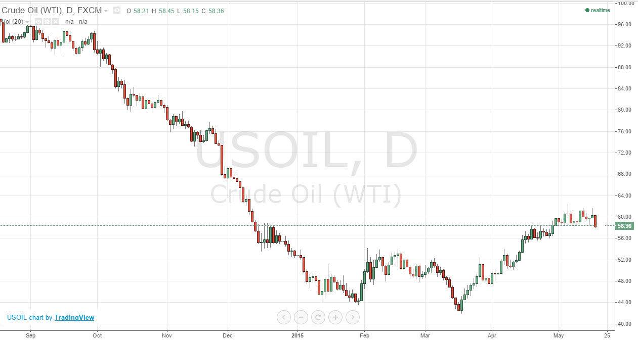 Crude oil Crude oil 52015