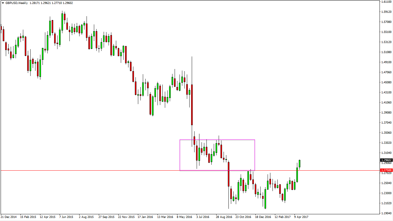 GBP/USD Weekly GBP/USD Weekly