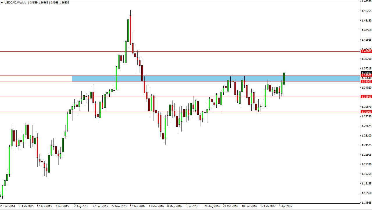 USD/CAD Weekly USD/CAD Weekly