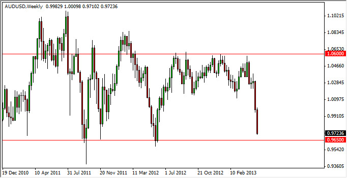 AUD/USD Haftalık Grafik - 20 Mayıs 2013 AUD/USD Haftalık Grafik - 20 Mayıs 2013