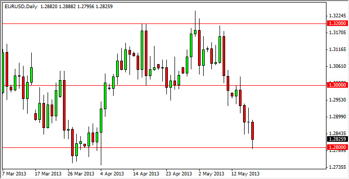 Grafico Euro Dollaro 20 Maggio 2013 Grafico Euro Dollaro 20 Maggio 2013