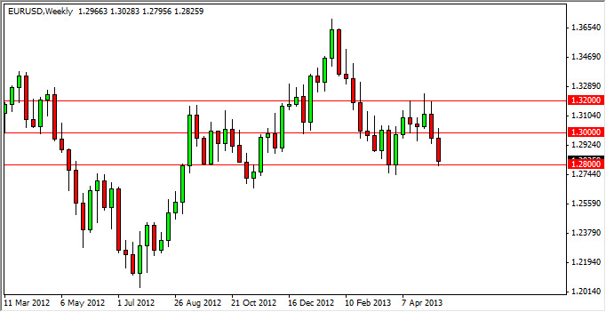 EUR/USD Haftalık Grafik - 20 Mayıs 2013 EUR/USD Haftalık Grafik - 20 Mayıs 2013