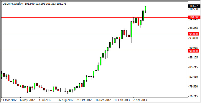 USD/JPY Haftalık Grafik - 20 Mayıs 201 USD/JPY Haftalık Grafik - 20 Mayıs 2013