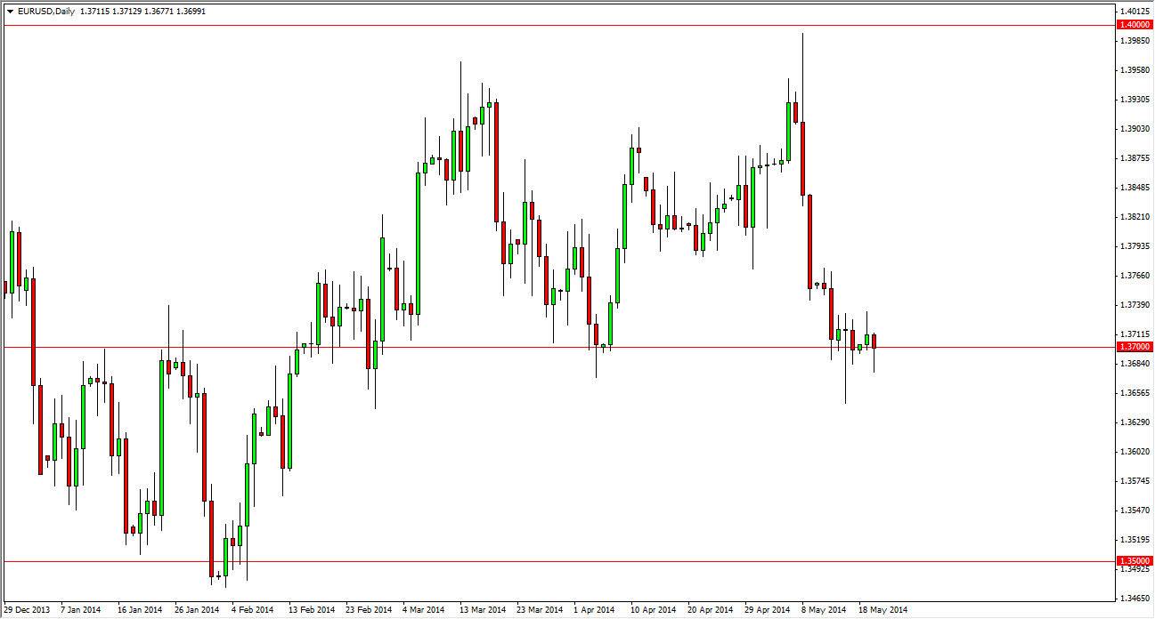 EURUSD Daily EURUSD Daily 52114