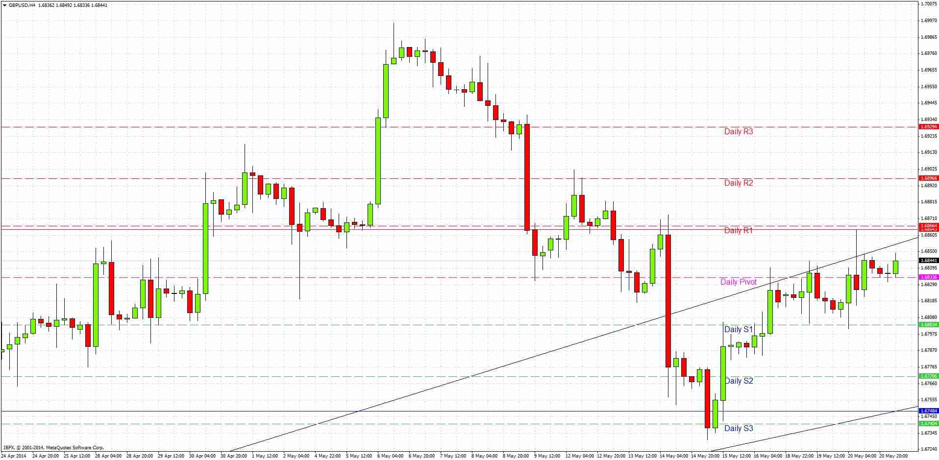 GBPUSD Signal GBPUSD Signal 52114