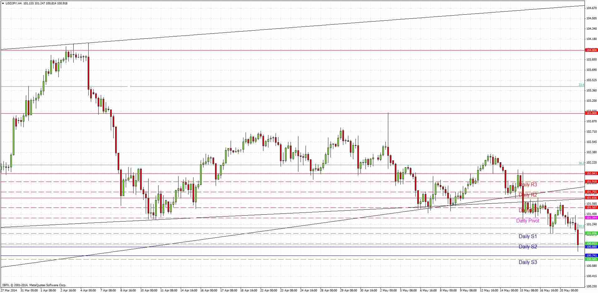 USDJPY Signal USDJPY Signal 52114