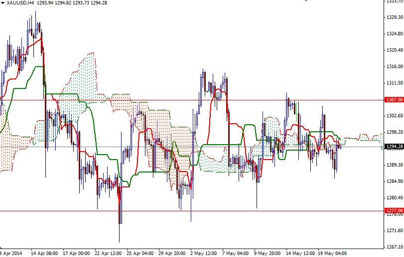 XAUUSD H4 XAUUSD h4 52114