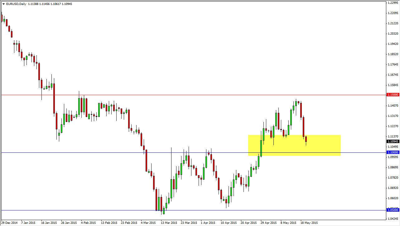 الرسم البياني اليومي لليورو مقابل الدولار الأمريكي الرسم البياني اليومي لليورو مقابل الدولار الأمريكي