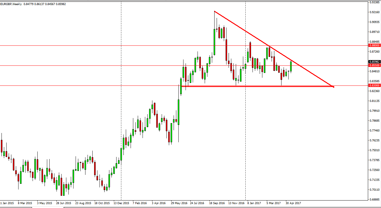 EURGBP EURGBP