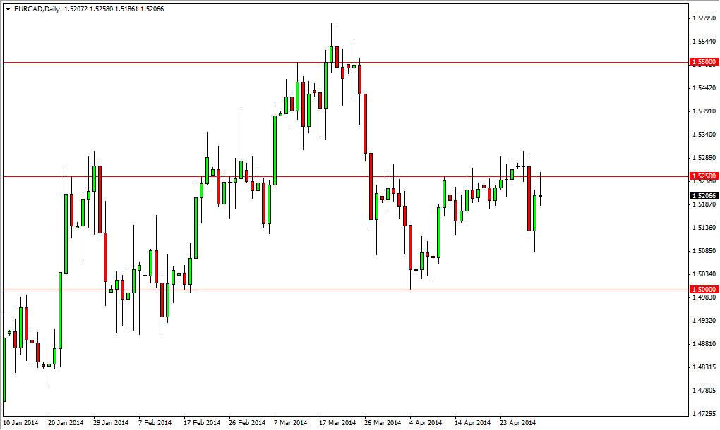 EURCAD Daily EURCAD Daily 5214