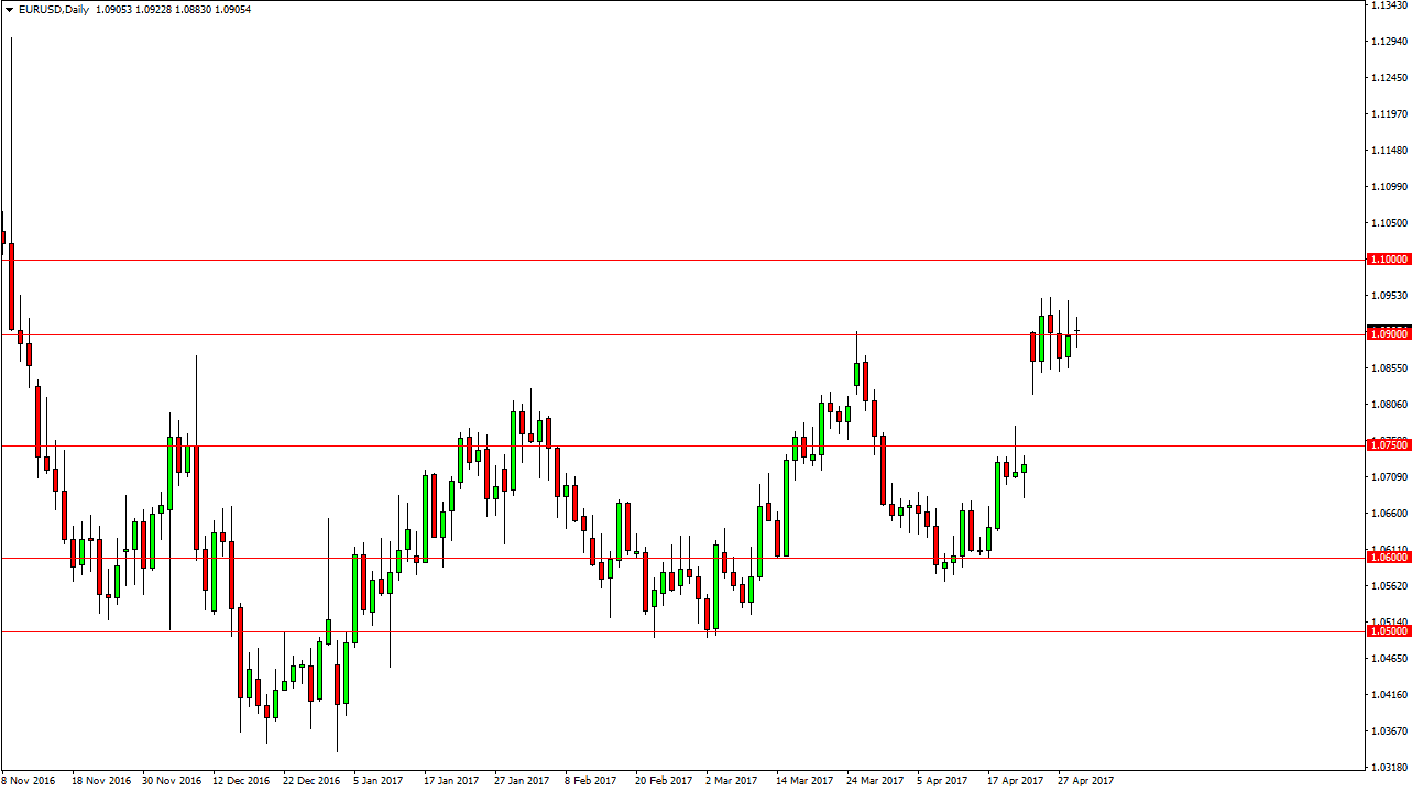 EUR/USD Daily