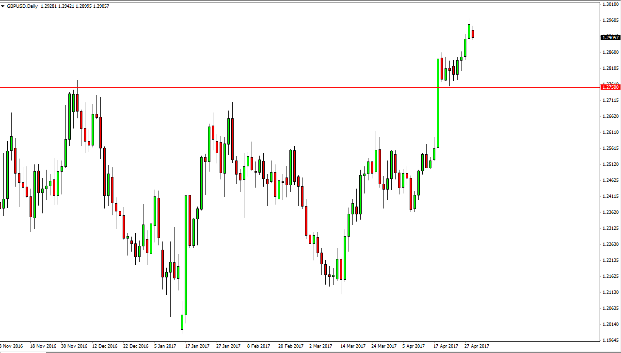 GBP/USD Daily