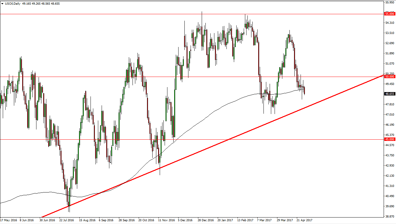 الرسم البياني اليومي للنفط الخام الرسم البياني اليومي للنفط الخام