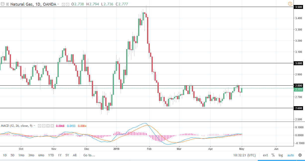 Natural gas Natural gas