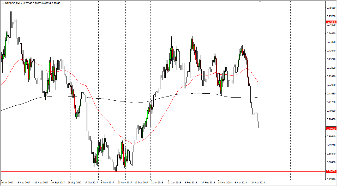 Previsioni NZD/USD