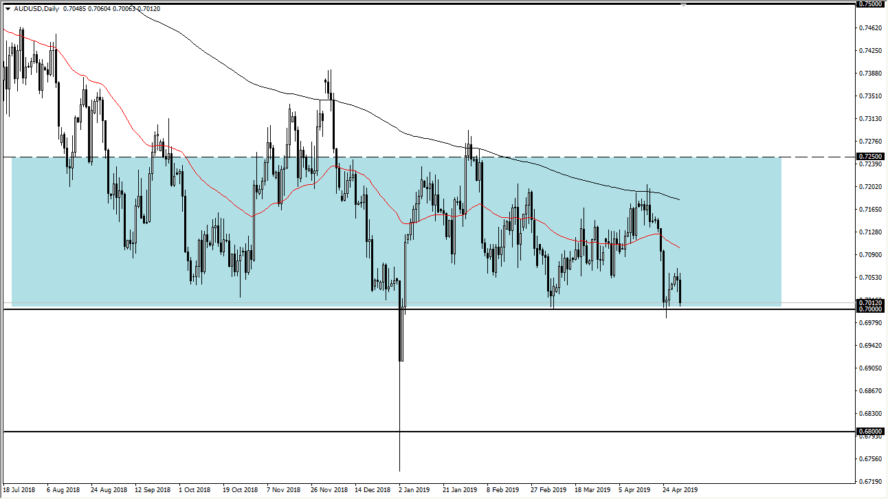 previsioni AUD/USD