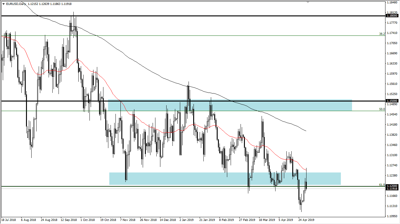 previsioni EUR/USD previsioni EUR/USD