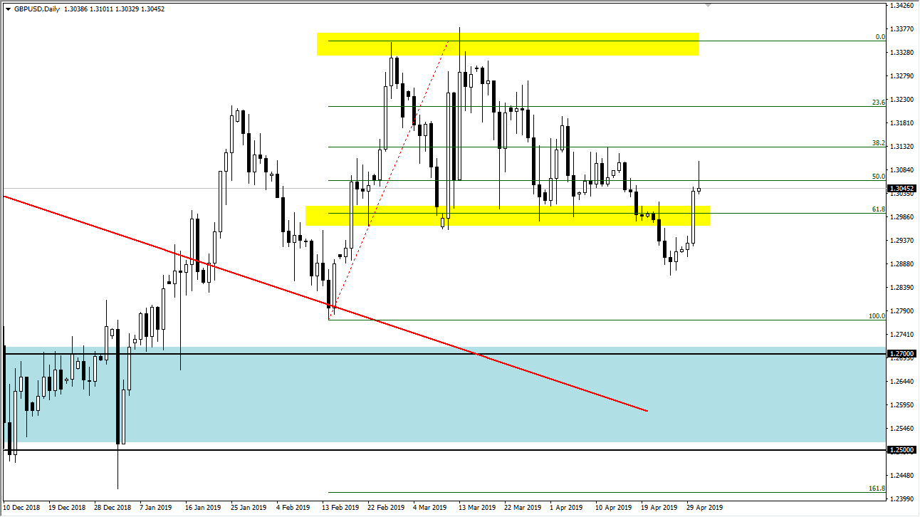 previsioni GBP/USD previsioni GBP/USD