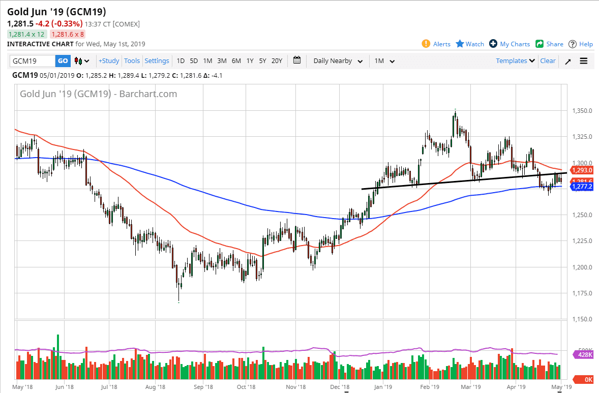 Oro, XAU/USD Oro, XAU/USD