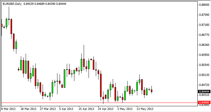 Grafico EUR/GBP 21 Maggio 2013 Grafico EUR/GBP 21 Maggio 2013