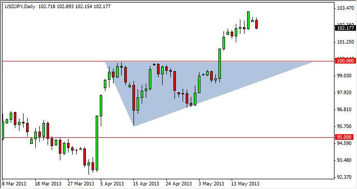 USD/JPY