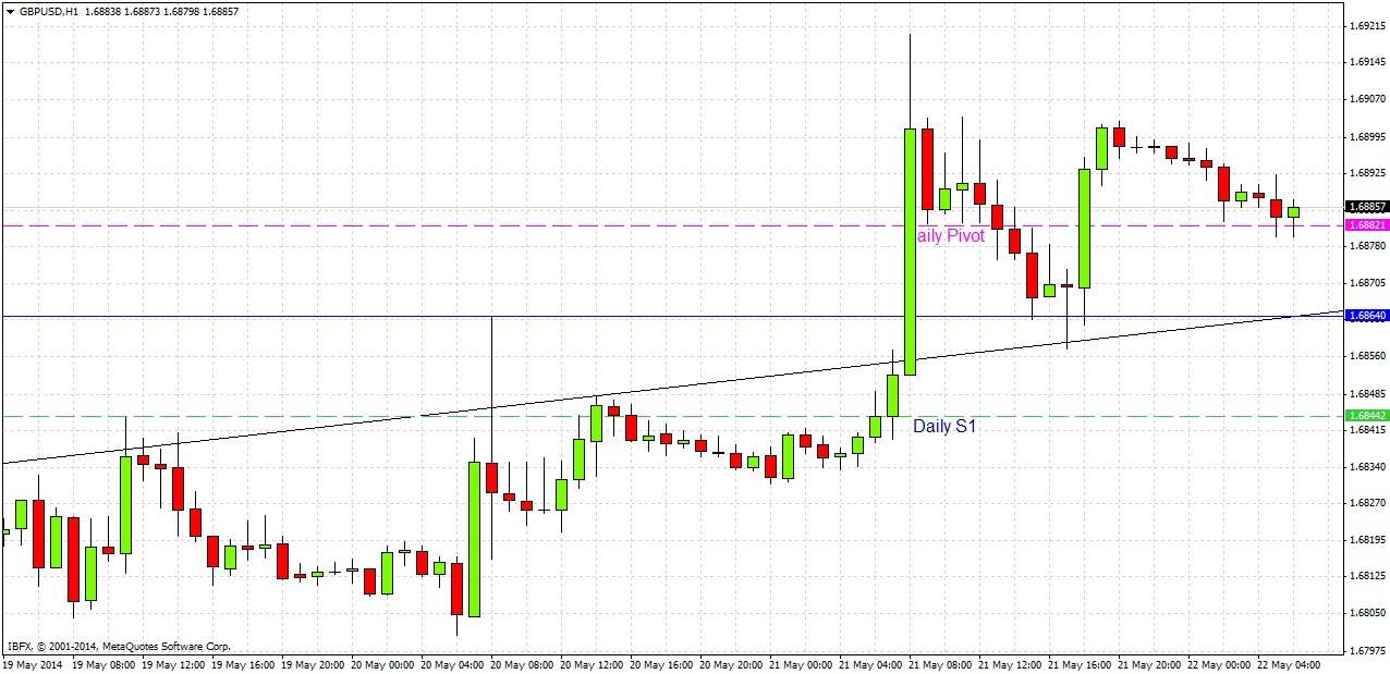 GBPUSD signal GBPUSD Signal 52214