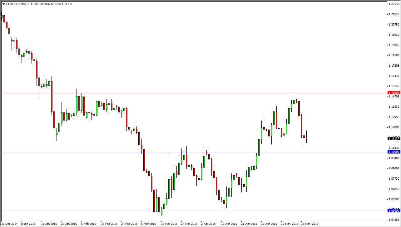 الرسم البياني اليومي لليورو مقابل الدولار الأمريكي الرسم البياني اليومي لليورو مقابل الدولار الأمريكي