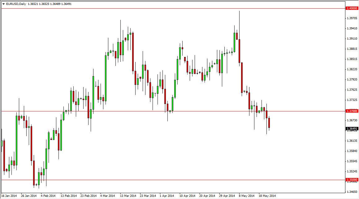 EURUSD Daily EURUSD Daily 52314