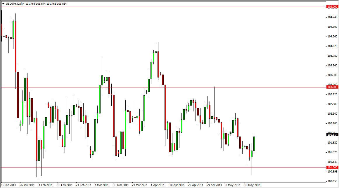 USDJPY Daily USDJPY Daily 52314