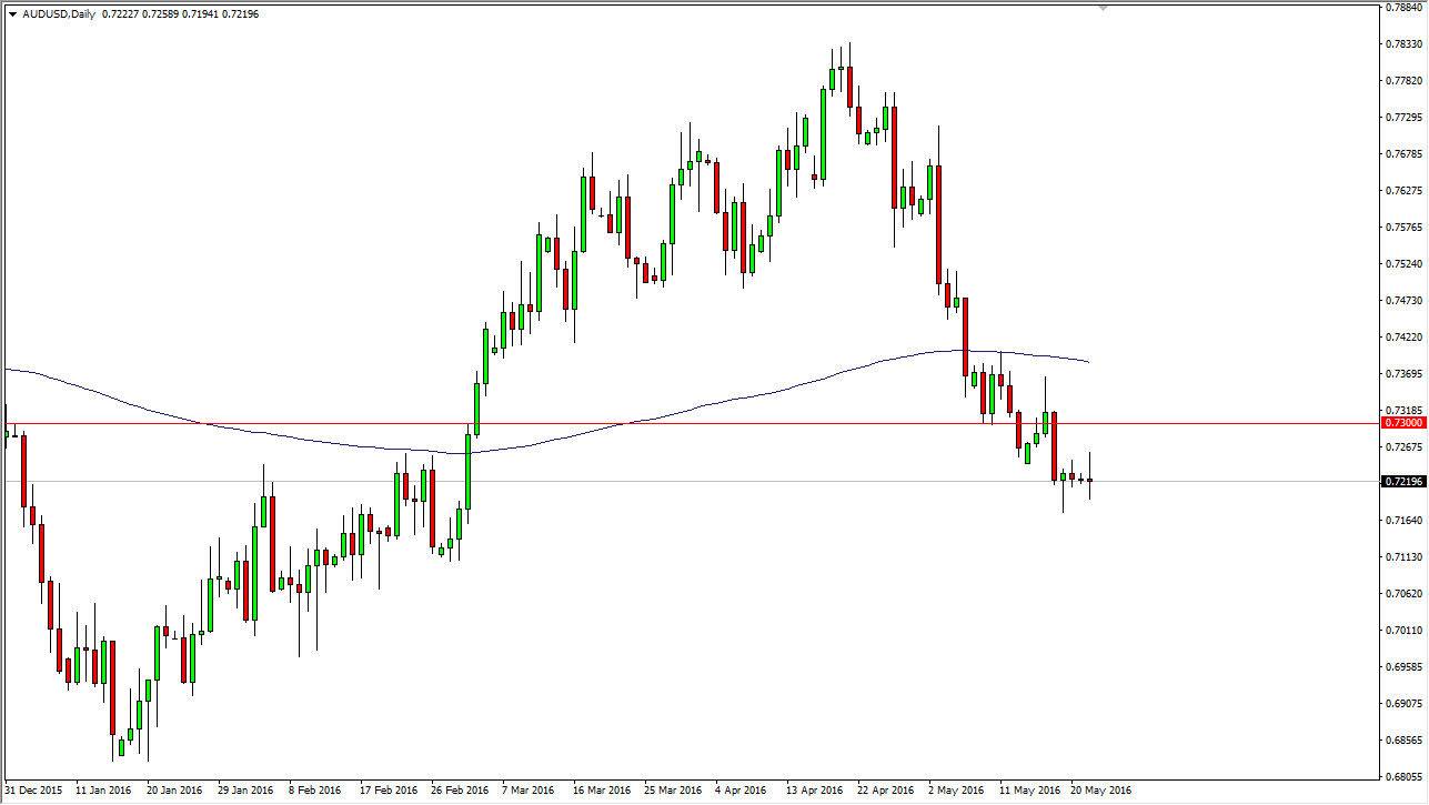 AUD/USD Daily AUD/USD Daily