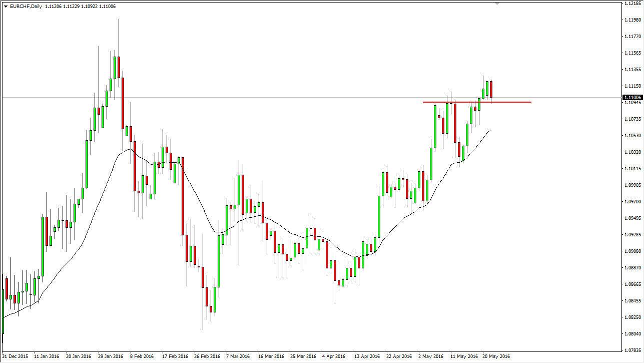 EURCHF EURCHF