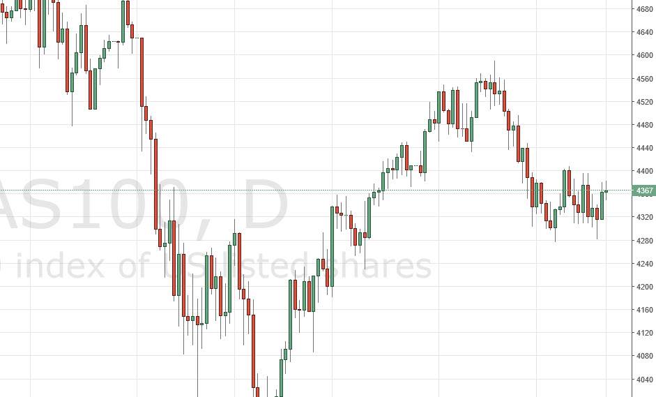 Nasdaq 100 Nasdaq 100