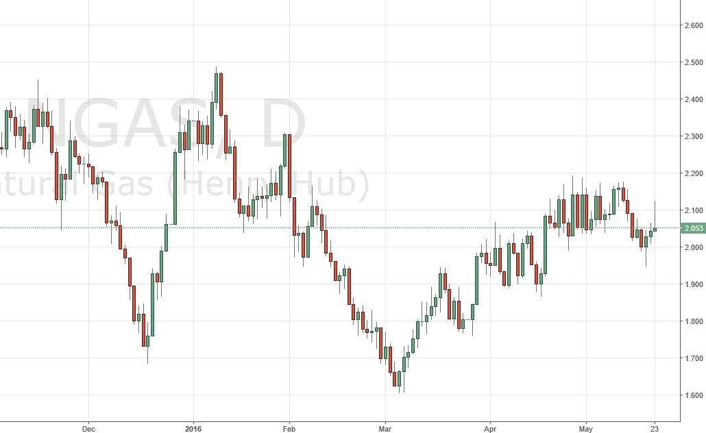 natural gas Natural gas