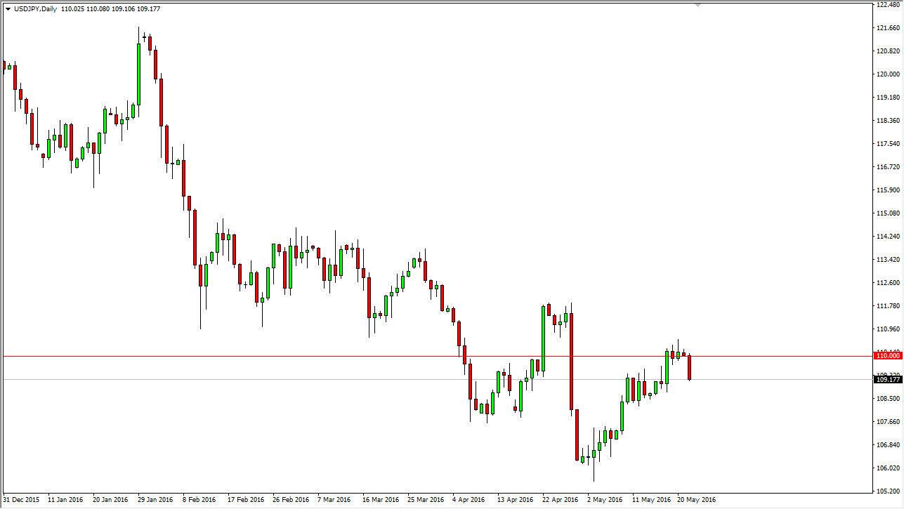 USD/JPY Daily USD/JPY Daily