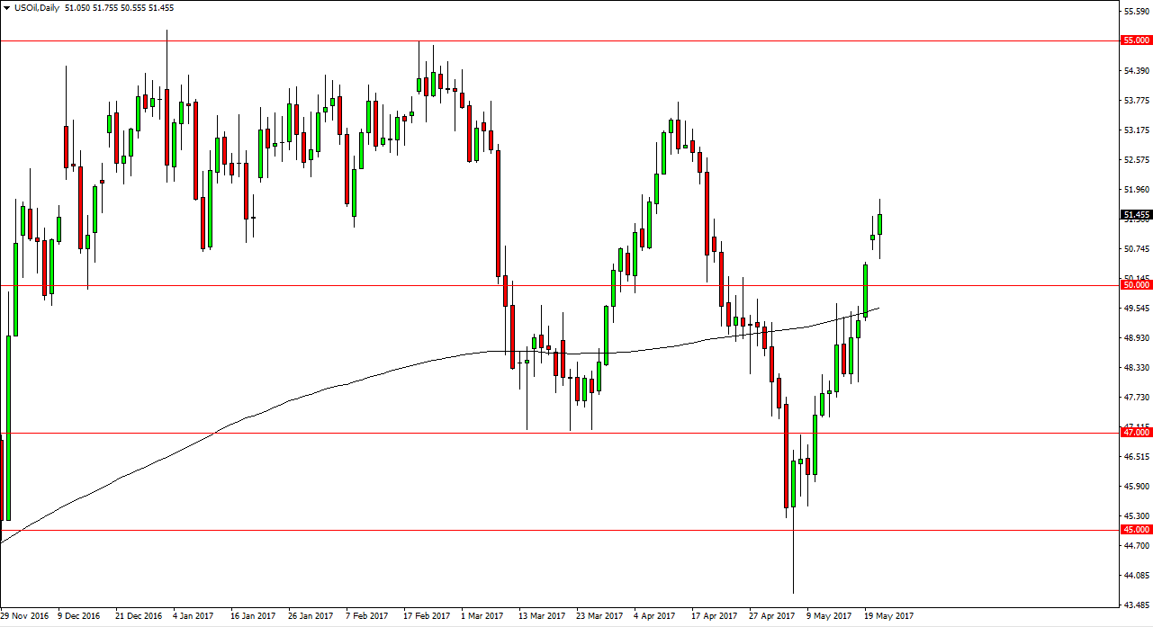 الرسم البياني اليومي للنفط الخام الرسم البياني اليومي للنفط الخام