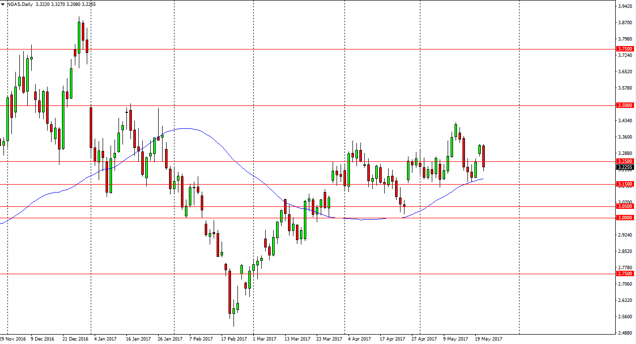 Natural Gas Daily Natural Gas Daily