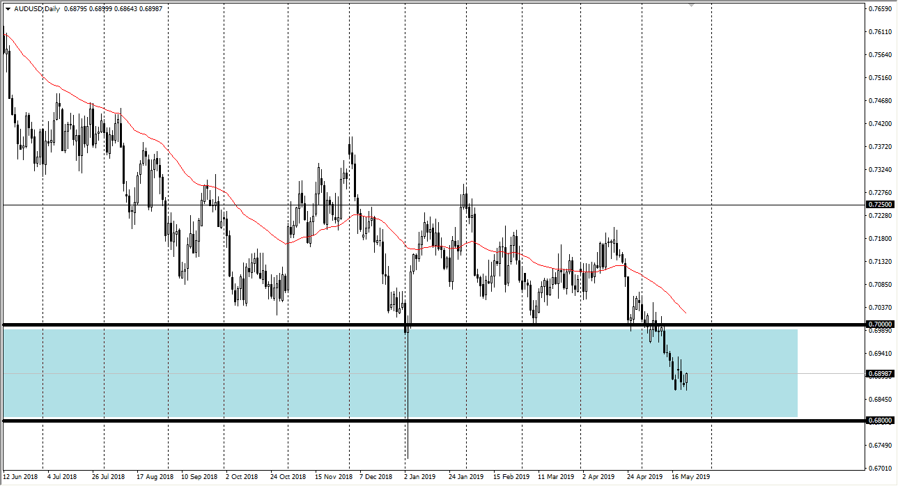 Previsioni AUD/USD