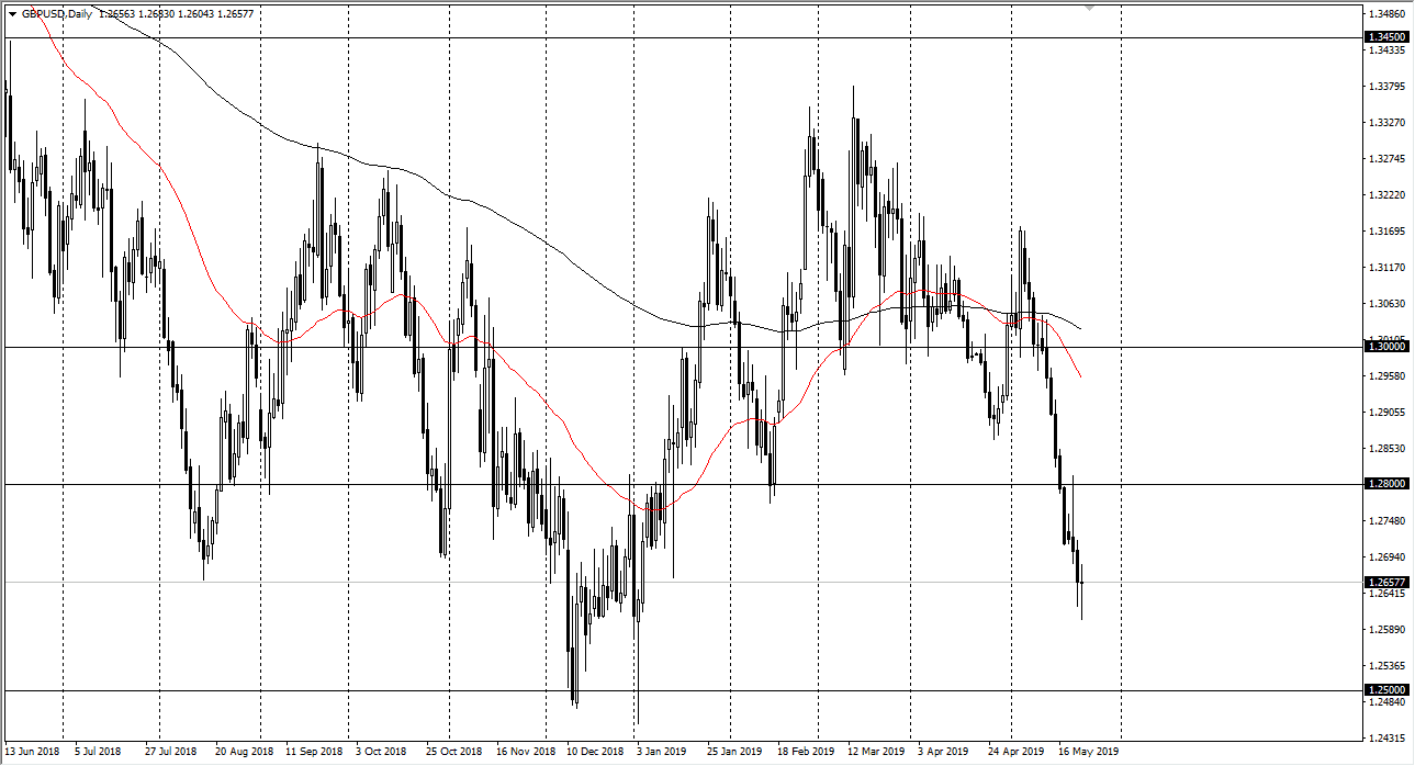 Gráfica GBP/USD Gráfica GBP/USD