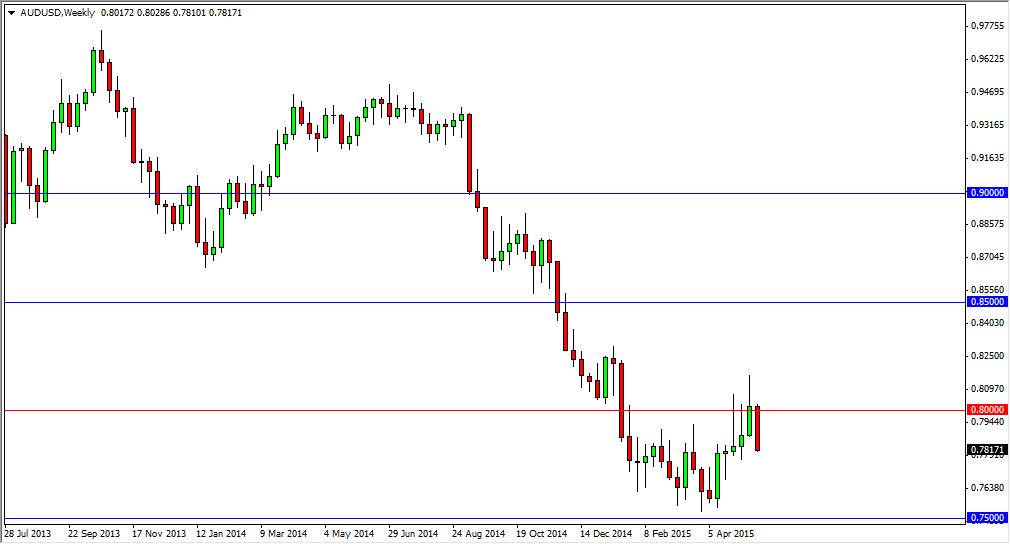 AUDUSD Week 52515