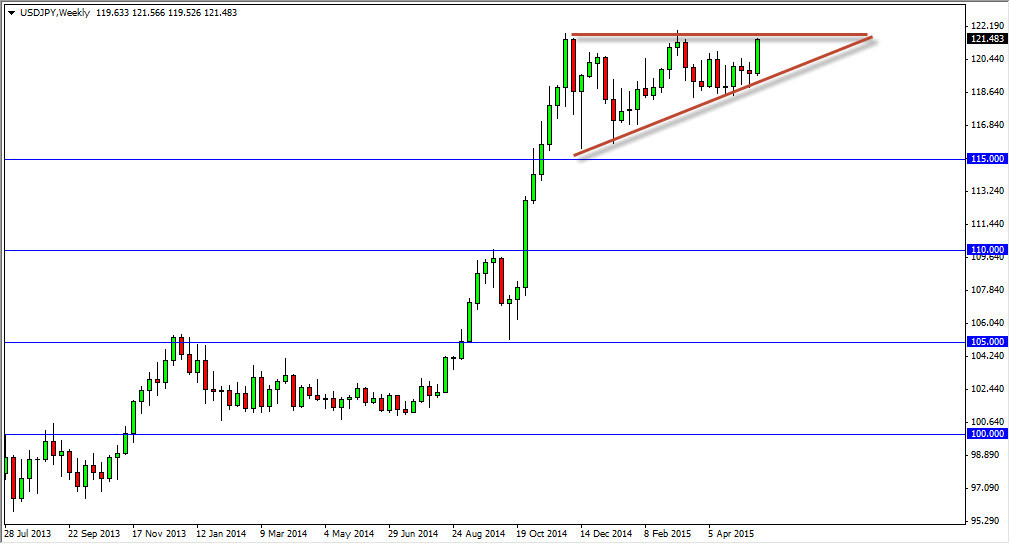 USDJPY Week 52515