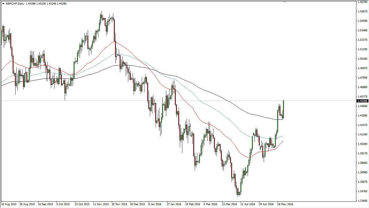 GBPCHF GBPCHF