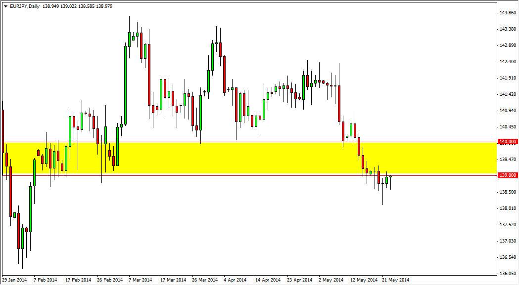 EURJPY Daily EURJPY Daily 52614